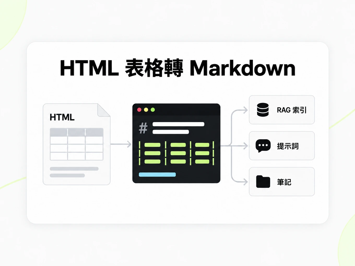 HTML 表格轉 Markdown：把一個 Markdown 表格接入 RAG 索引、提示詞與筆記