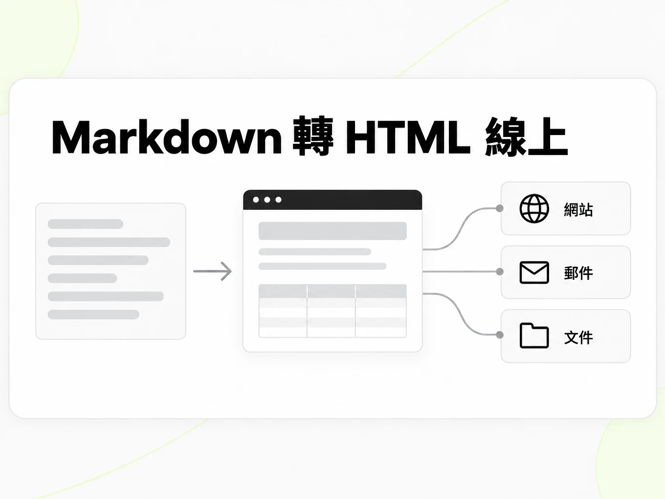 Markdown 轉 HTML 線上：把渲染結果用於網站、電子郵件與文件