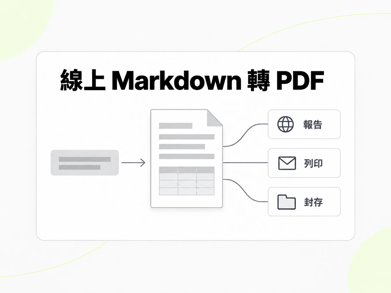 線上 Markdown 轉 PDF：把 PDF 用於報告、列印與歸檔