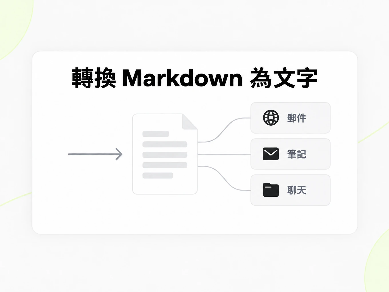 轉換 Markdown 為文字：把純文字結果用於電子郵件、筆記與聊天