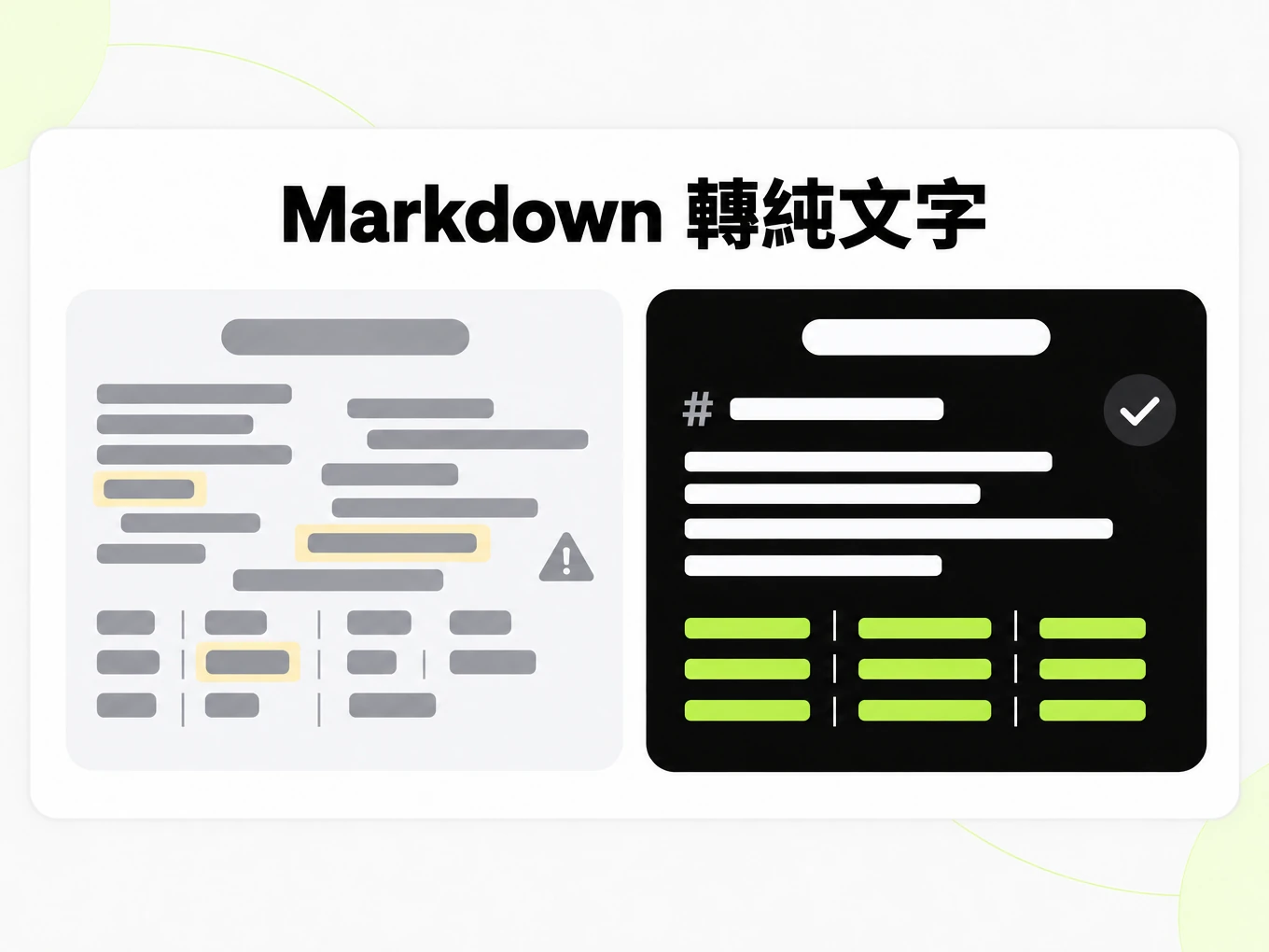 Markdown 轉純文字：複製貼上後的錯亂文字與乾淨的 Markdown 結構對比