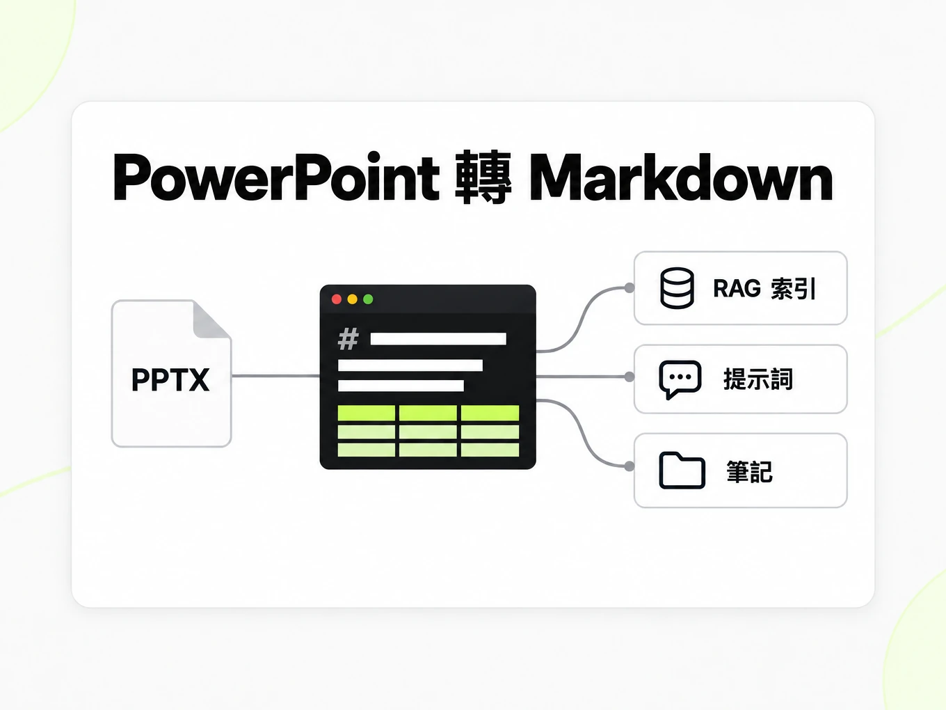 PowerPoint 轉 Markdown:把一個 Markdown 檔案接入 RAG 索引、提示詞與筆記