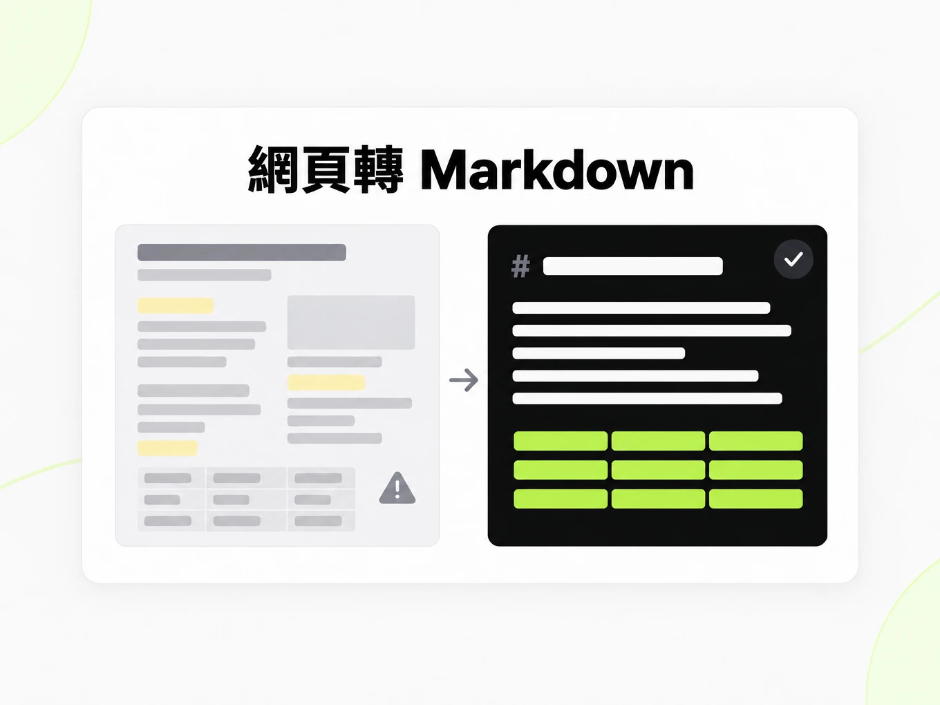 網頁轉 Markdown:複製貼上後的錯亂文字與乾淨的 Markdown 結構對比
