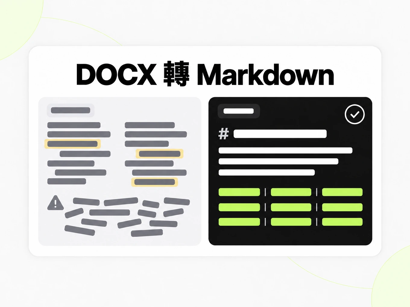 DOCX 轉 Markdown：複製貼上後的錯亂文字與乾淨的 Markdown 結構對比